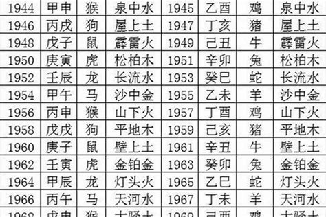 1965年五行属什么